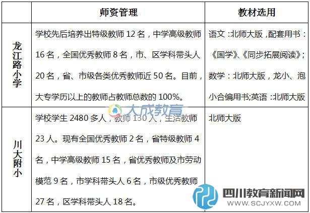 见仁见智：龙江路小学VS川大附小谁更好