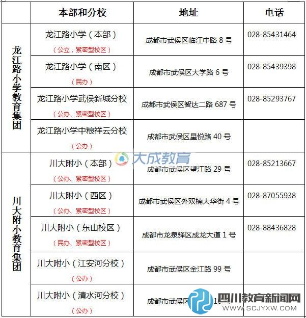 见仁见智：龙江路小学VS川大附小谁更好