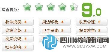 美国评出的中国前100名小学 成都仅3所
