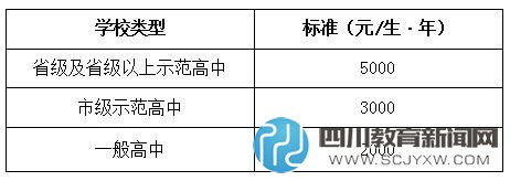 成都公办中小学收费标准