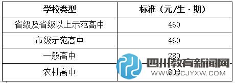 成都公办中小学收费标准