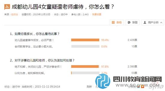 调查截图