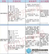 【四川升学帮】成都私立名校作息时间表
