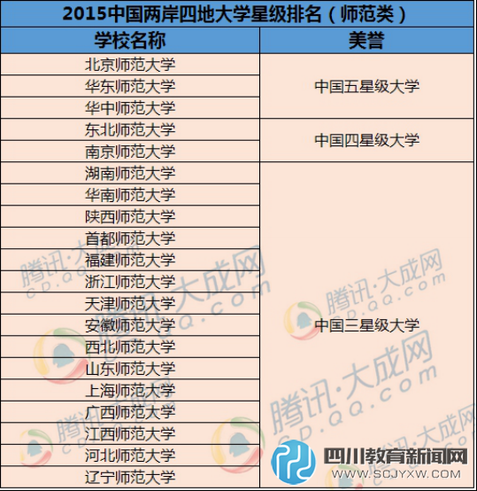 全国师范大学排名分析 快来看看哪家强